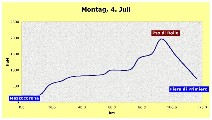 Alpinradler, Rennrad, Tour, Dolomiten, Dolomiti, bici, giro,Mezzocorona, Passo Rolle, Fiera di Primiero