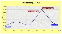 Alpinradler, Rennrad, Tour, Dolomiten, Dolomiti, bici, giro, Toblach, Pedraces, Falzarego, Valparola