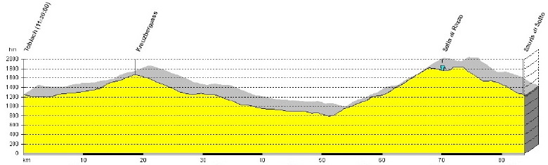 Alpinradler Rennrad Profil Tour Alpin 2009: Dolomiten Friaul  Kreuzbergpass, Karnien, Sauris