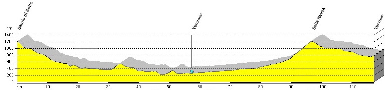 Alpinradler, Rennrad Profil Tour Alpin 2009: Sauris, Venzone, Sella Nevea, Karnische Alpen, Julische Alpen, Tarvisio