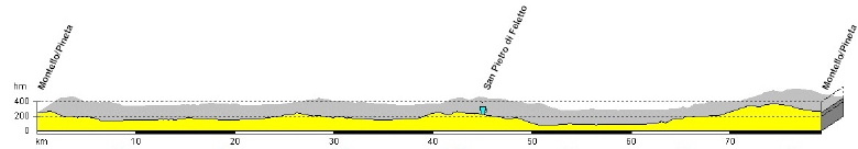 Alpinradler, Rennrad Profil Tour Alpin 2009: Montello, Strada del Prosecco, Dorsale, Veneto, Venetien