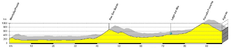 Alpinradler, Rennrad Profil Tour Alpin 2009: Montello, Pso San Boldo, Lago di Mis, Forcella Franche, Agordo, Venetien, Veneto