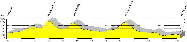 Alpinradler, Rennrad Profil Tour Alpin 2010: Tolmezzo, Karnische Alpen, Sella Chianzutan, San Daniele