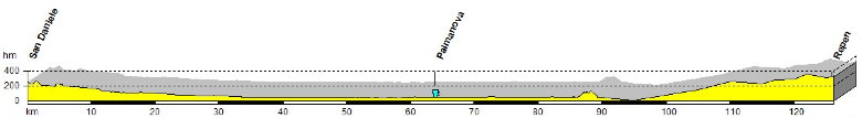 Alpinradler, Rennrad Profil Tour Alpin 2010: San Daniele, Villa Manin, Palmanova, Redipuglian, Karst, Carso, Repen