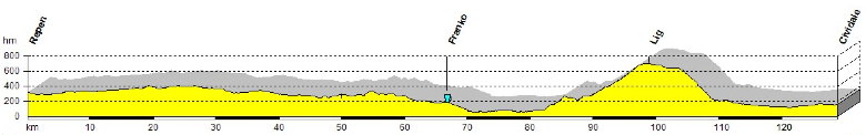 Profil, Alpinradler, Rennrad, Tour, Slowenien, dirkálni koló, Slovénija, bici,  Friaul Julisch Venetien Friuli Venezia Giulia, Repen, Carso, Triest, Komen, Isonzo, Gorizia, Collio, Goriska Brda, Cividale