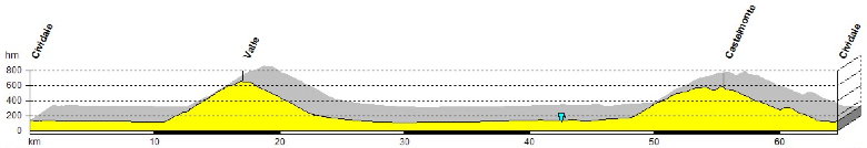 Alpinradler, Rennrad Profil Tour Alpin 2010: Cividale, Valle, Balkon von Friaul, Castelmonte