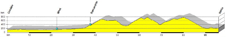 Alpinradler,  Rennrad Profil Tour Alpin 2010: Cividale, Ramandolo, Camel, Tosolini, Nimis, Slowenien, Possenico