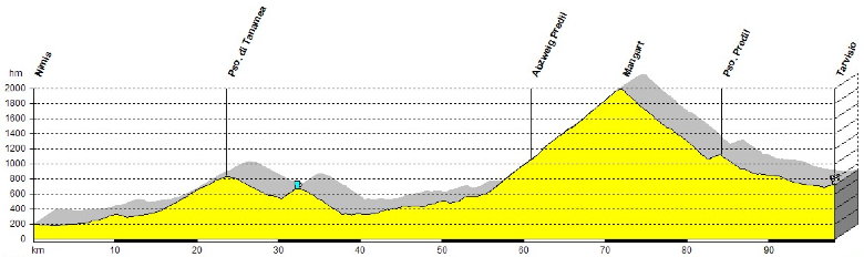 Profil, Alpinradler, Rennrad, Tour, Slowenien, dirkálni koló, Slovénija, bici,  Friaul Julisch Venetien Friuli Venezia Giulia, Tanamea, Soca, Bovec, Predil, Mangart, Tarvisio