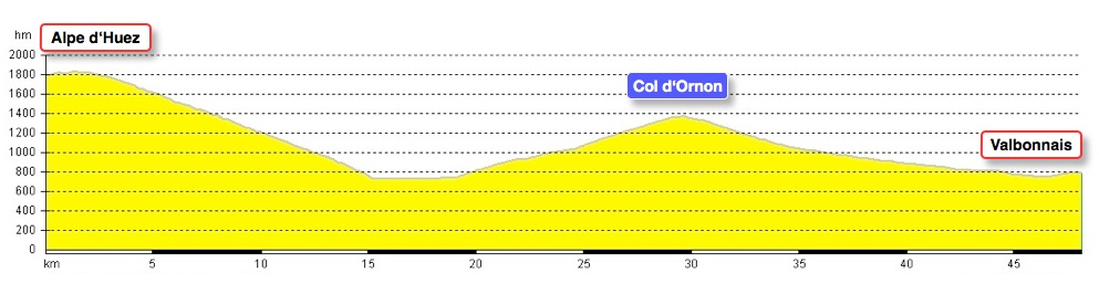 Rennrad Profil Tour Alpin 2011, Alpe d'Huez, Col d'Ornon, Valbonnais