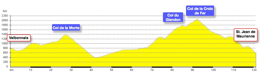 Rennrad Profil Tour Alpin 2011, Valbonnais, Col de la Morte, Col du Glandon, Gol de la Croix de Fer, St. Jean de Maurienne