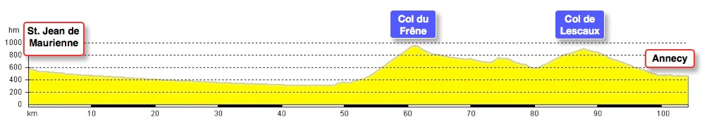 Rennrad Profil Tour Alpin 2011, St. Jean de Maurienne, Col du Frêne, Col de Lescaux, Annecy