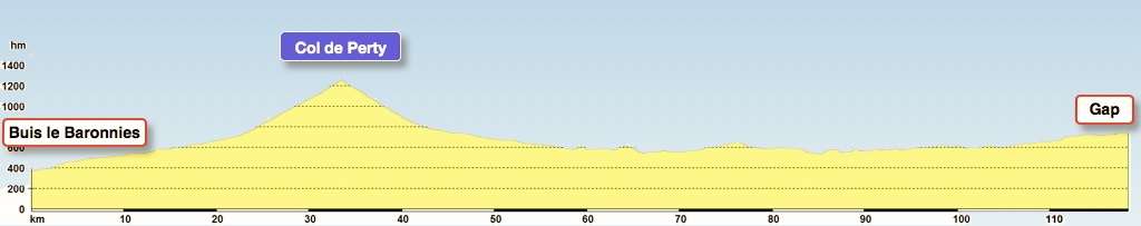 Profil Tour Alpin 2012, Graphik, Rennrad, Velo, Cyclisme, Provence-Alpes, Frankreich, Alpen, Alpinradler, Buis le Baronnies, Col de Perty, Gap