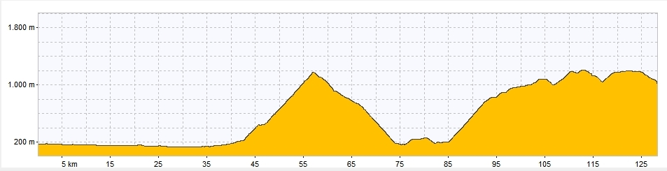 Profil Tour Alpin 2013, Graphik, Rennrad, Velo, Cyclisme, Provence-Alpes, Frankreich, Alpen, Alpinradler, Grenoble, Vercors, Léoncel