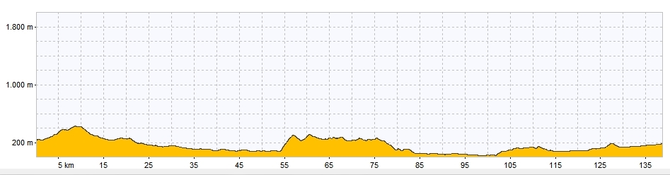 Profil Tour Alpin 2013, Graphik, Rennrad, Velo, Cyclisme, Provence-Alpes, Frankreich, Alpen, Alpinradler, Ardeche, Vals-les-Bains, Vaison-la-Romaine