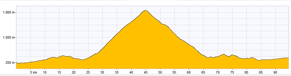 Profil Tour Alpin 2013, Graphik, Rennrad, Velo, Cyclisme, Provence-Alpes, Frankreich, Alpen, Alpinradler, Vaison-la-Romaine, Mont Ventoux, Buis, Baronnies
