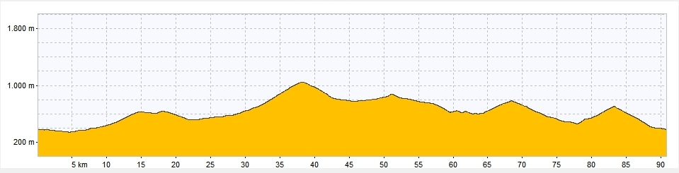 Profil Tour Alpin 2013, Graphik, Rennrad, Velo, Cyclisme, Provence-Alpes, Frankreich, Alpen, Alpinradler, Buis, Baronnies