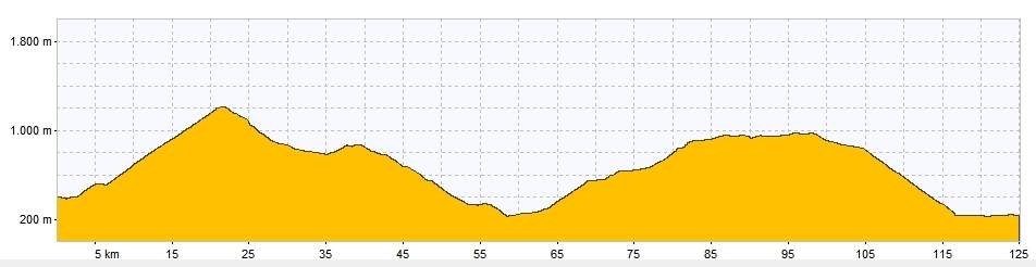 Profil Tour Alpin 2013, Graphik, Rennrad, Velo, Cyclisme, Provence-Alpes, Frankreich, Alpen, Alpinradler, Grenoble, Vercors