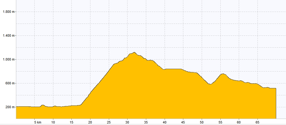 Profil Tour Alpin 2014, Graphik, Rennrad, Velo, Cyclisme, Italien, Trentino, Veneto, Alpen, Alpinradler, Molveno, Saone