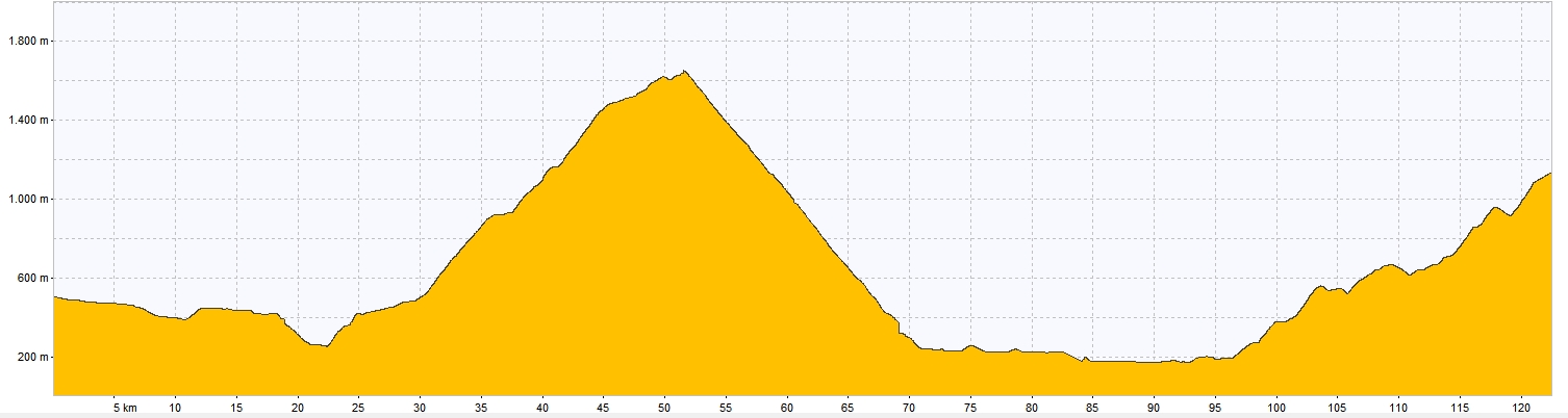 Profil Tour Alpin 2014, Graphik, Rennrad, Velo, Cyclisme, Italien, Trentino, Veneto, Alpen, Alpinradler, Bondone, Trento, Rovereto, Fugazze