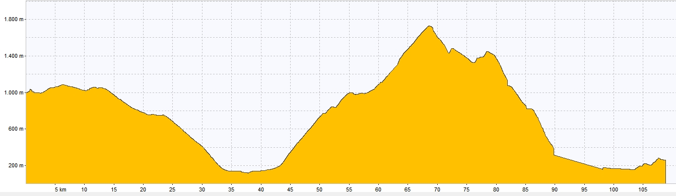 Profil Tour Alpin 2014, Graphik, Rennrad, Velo, Cyclisme, Italien, Trentino, Veneto, Alpen, Alpinradler, Asiago, Bassano del Grappa, Ponte degli Alpini, Monte Grappa