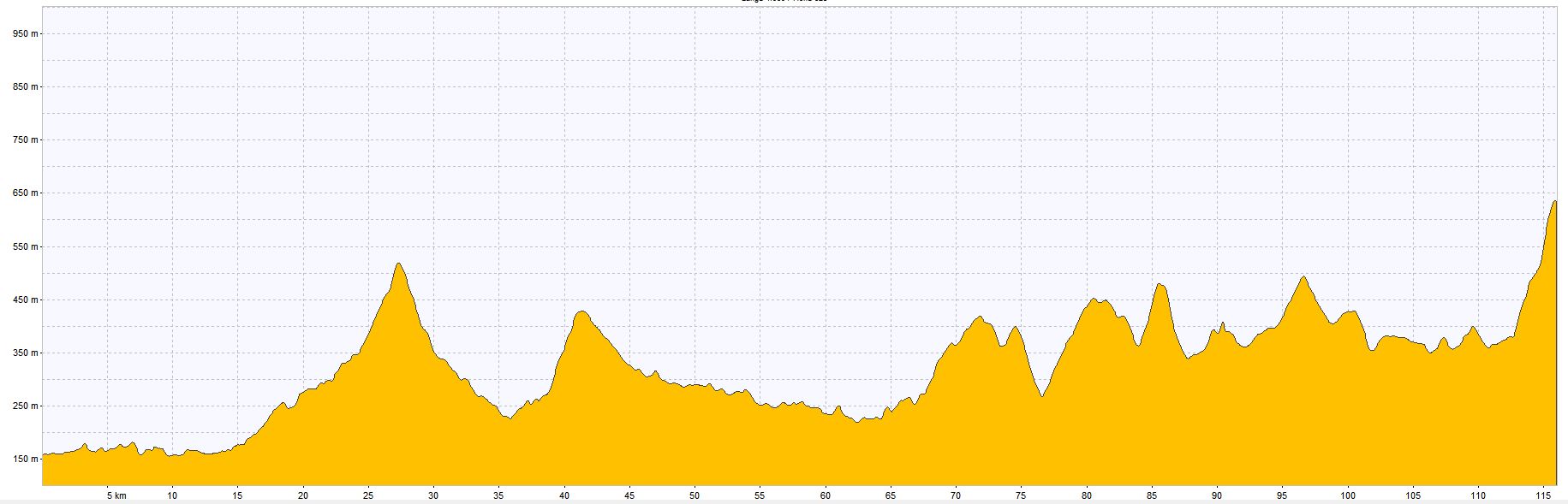 Graphik, Rennrad, Velo, Cyclisme, Etappe 3, Alpinradler