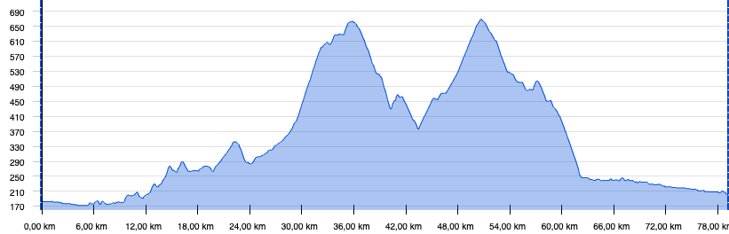 Elsass, Vogesen, Tour, Graphik, Rennrad, Velo, Cyclisme, Etappe 1