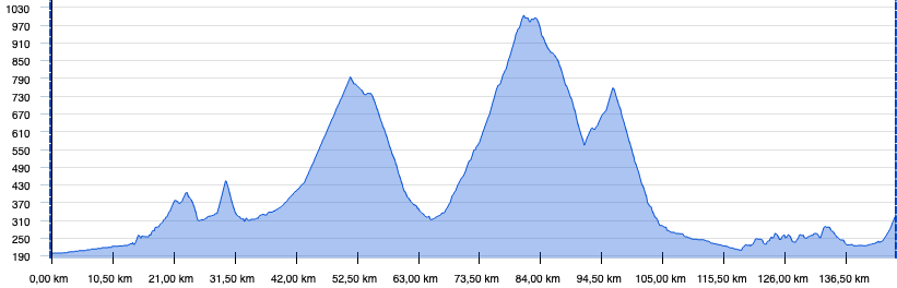 Elsass, Vogesen, Tour, Graphik, Rennrad, Velo, Cyclisme, Etappe 3