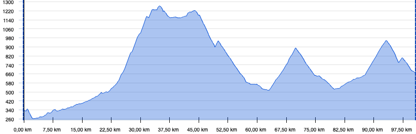 Elsass, Vogesen, Tour, Graphik, Rennrad, Velo, Cyclisme, Etappe 6