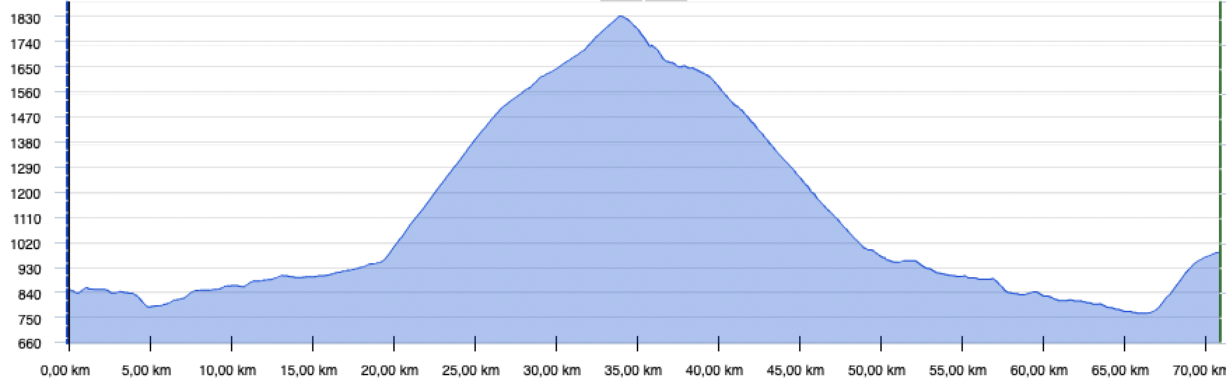  Tour, Graphik, Rennrad, Velo, Cyclisme, Etappe 1