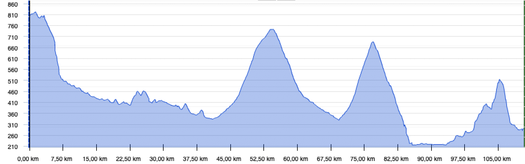  Tour, Graphik, Rennrad, Velo, Cyclisme, Etappe 2