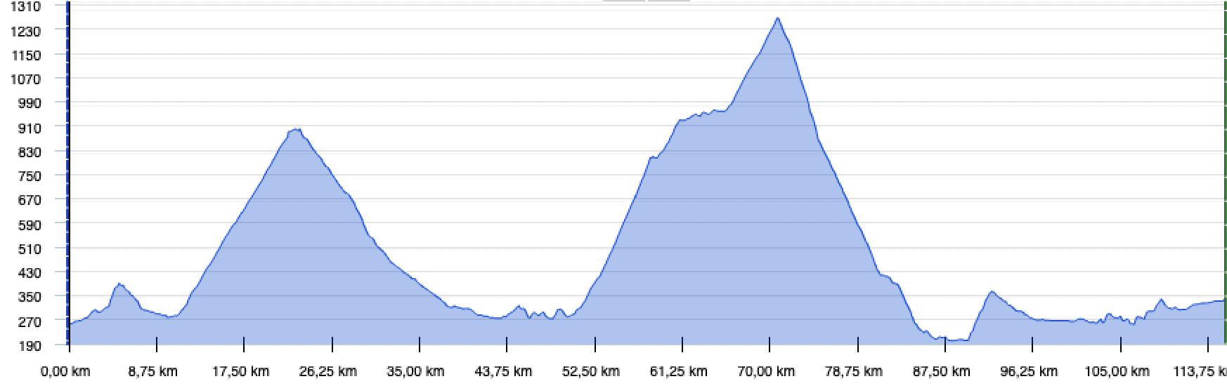  Tour, Graphik, Rennrad, Velo, Cyclisme, Etappe 3