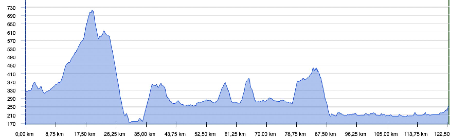 Tour, Graphik, Rennrad, Velo, Cyclisme, Etappe 4