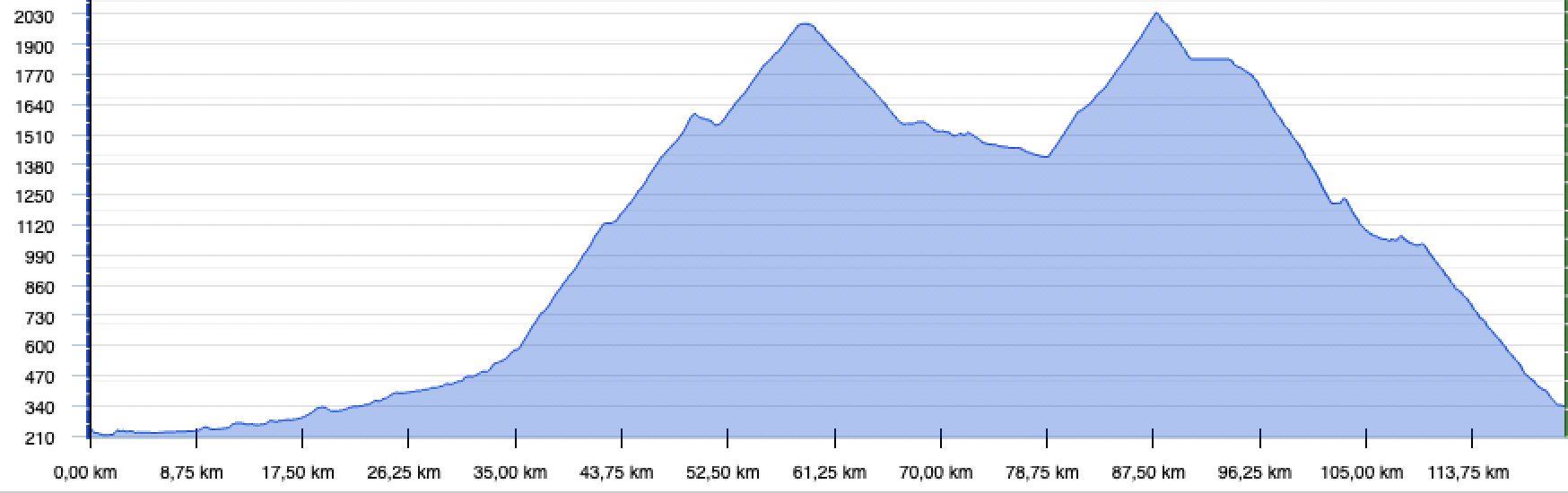 Tour, Graphik, Rennrad, Velo, Cyclisme, Etappe 5