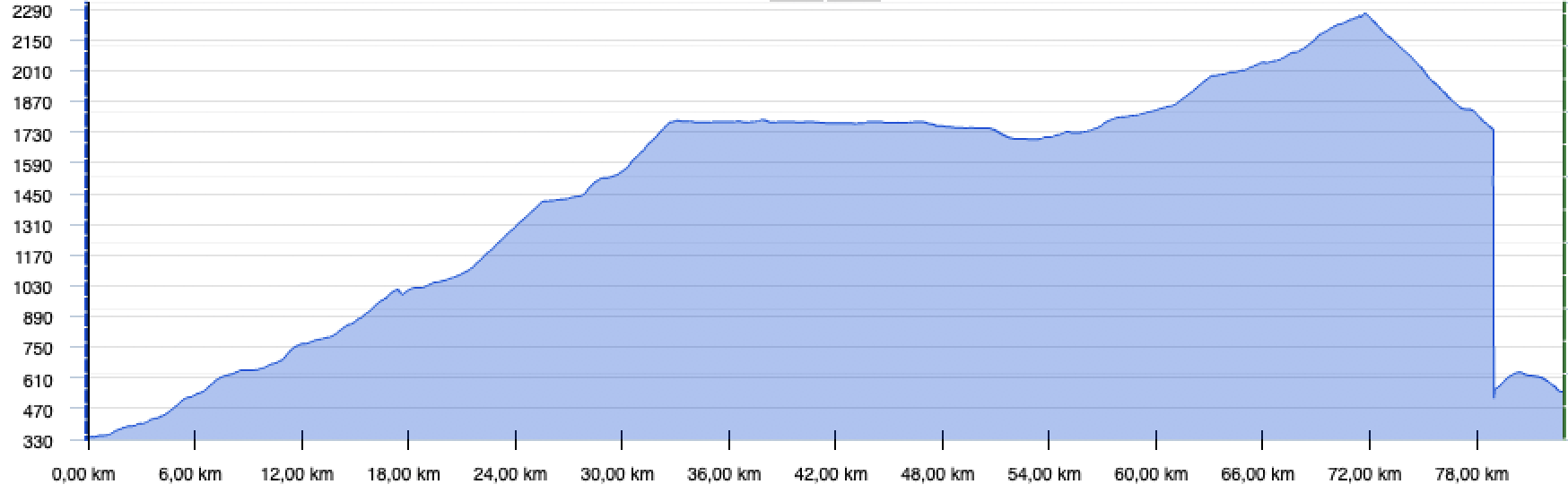 Tour, Graphik, Rennrad, Velo, Cyclisme, Etappe 6