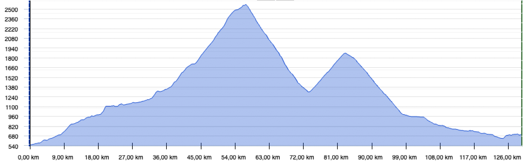 Tour, Graphik, Rennrad, Velo, Cyclisme, Etappe 7